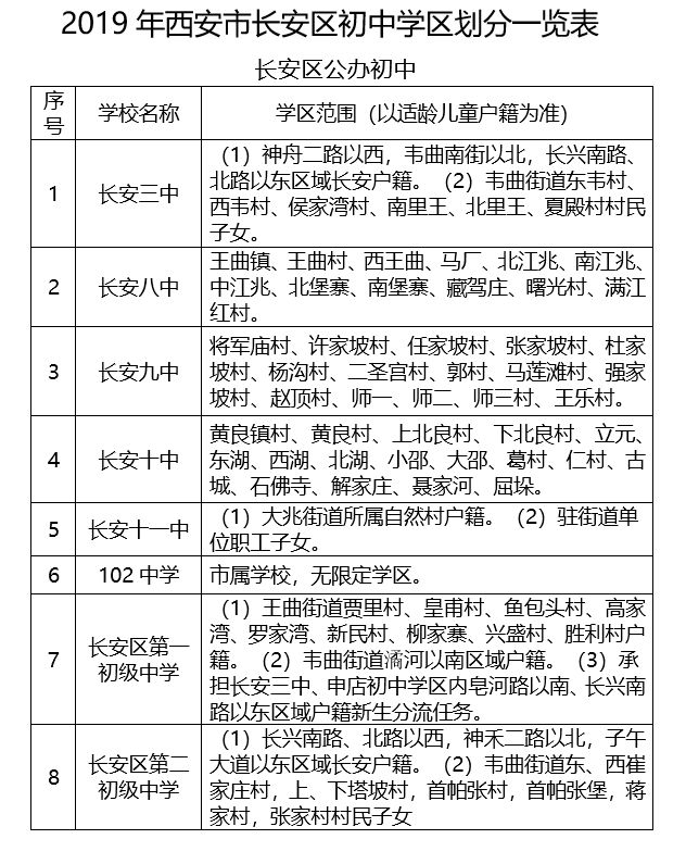 2019年西安学区划分公布!看你的孩子在哪上学?