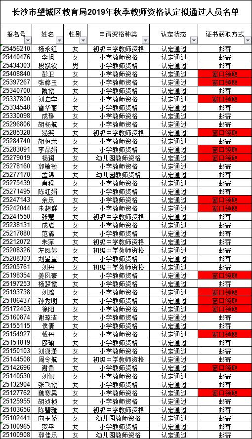 长沙市望城区教育局2019年秋季教师资格认定拟通过人员公示