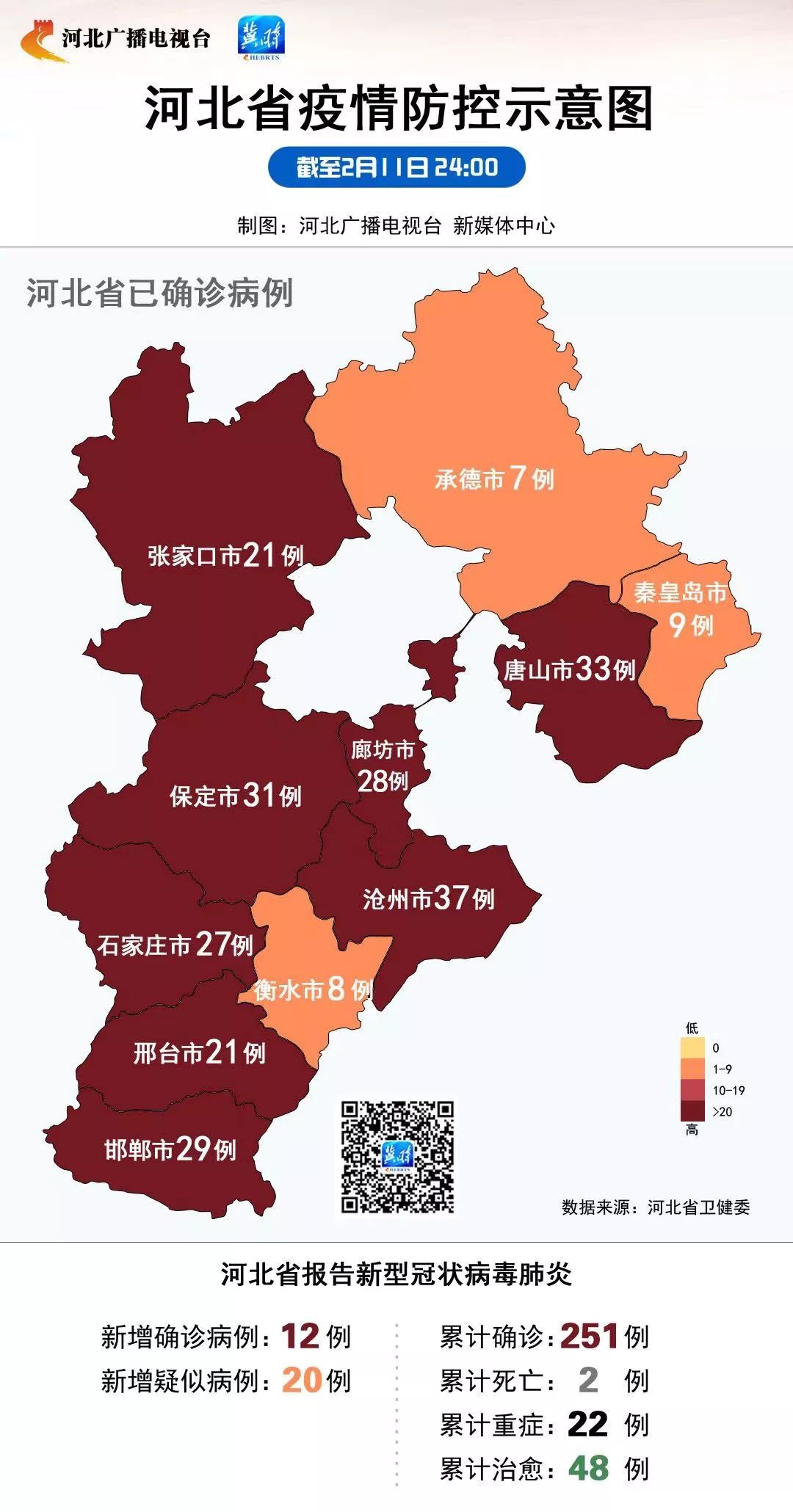 河北新增确诊病例12例累计251例治愈出院48例