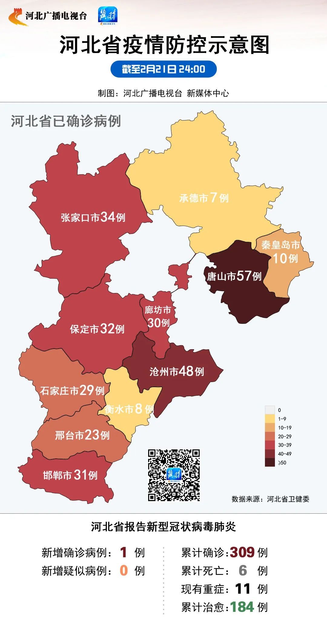 2020年2月21日河北省新型冠状病毒肺炎疫情情况↓↓ ↓