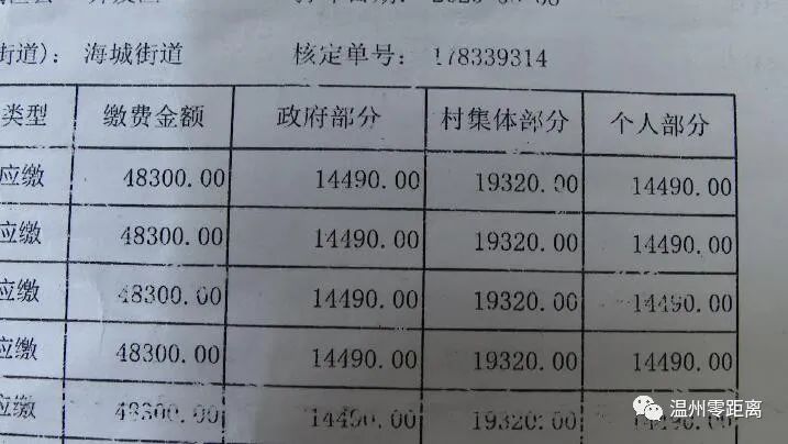 我的社保费为什么要比别人多缴2万元钱?事发浙江温州